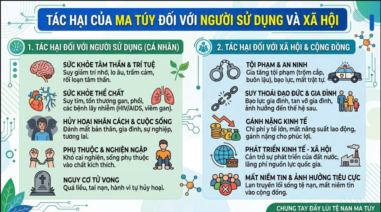 Hưởng ứng phòng chống ma túy