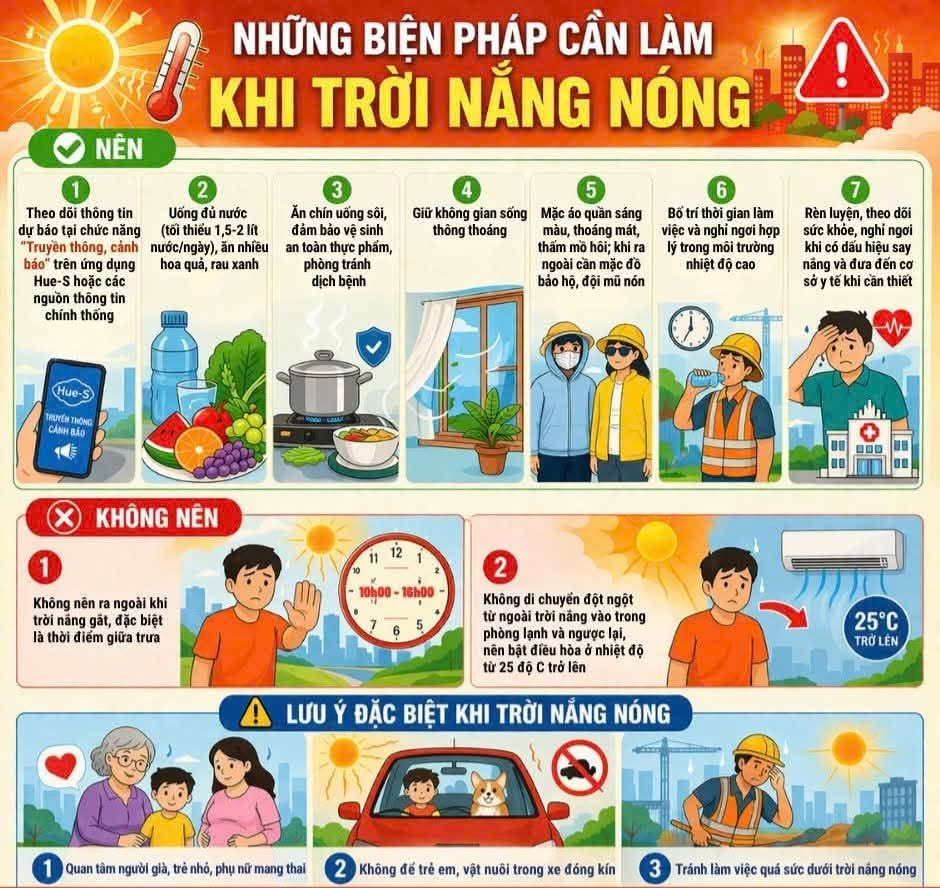 Nhiệt độ tăng cao, nguy cơ say nắng gia tăng: Chuyên gia BVĐK Xanh Pôn khuyến cáo cách phòng tránh