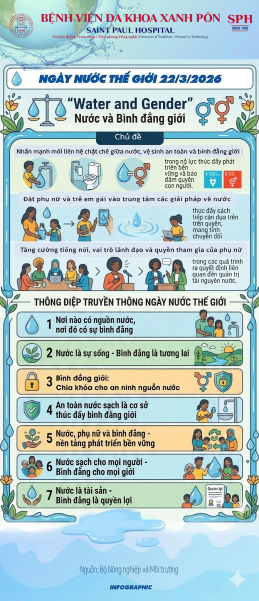 Ngày nước thế giới 22/3/2026