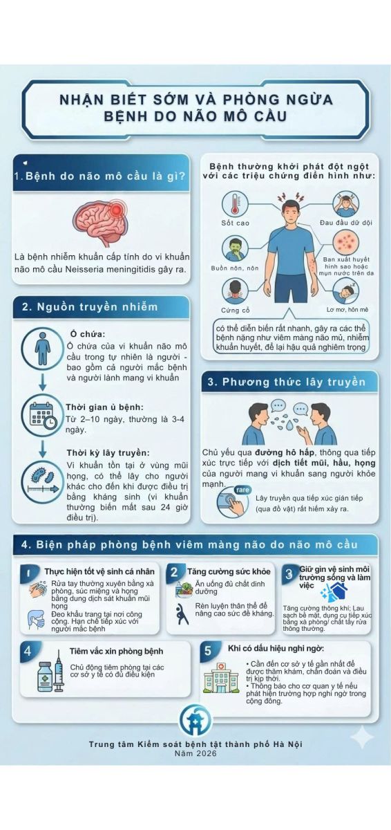 Nhận biết sớm và phòng ngừa bệnh do não mô cầu